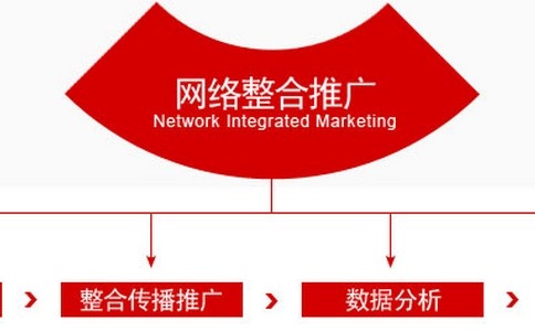 百度竞价托管服务内容